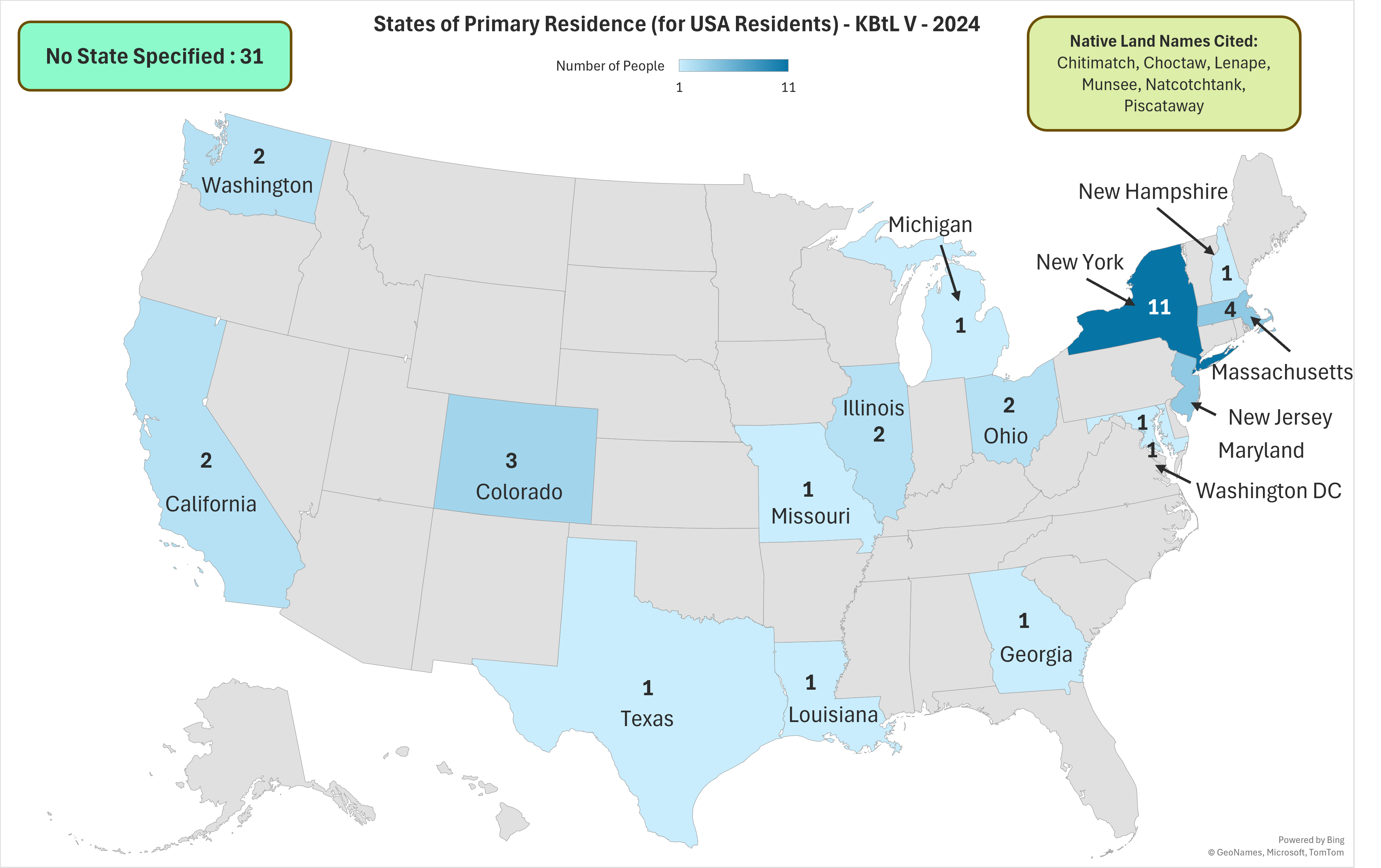 A map showing the states of primary residence for USA Residents responses from KBtL Five in 2024. No state specified: 31 New York: 11 Massachusetts: 4 Colorado: 3 Illinois: 2 Ohio: 2 California: 2 Washington: 2 Texas: 1 Missouri: 1 Louisiana: 1 Michigan:1 Georgia: 1 New Hampshire: 1 Maryland: 1 Washington D.C.: 1 New Jersey: 1 Native Land names cited: Chitimatch, Choctaw, Lenape, Munsee, Natcotchtank, Piscataway